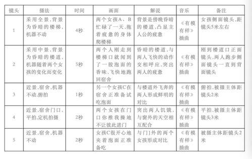 短视频脚本模板,轻松打造爆款内容，吸粉涨粉两不误