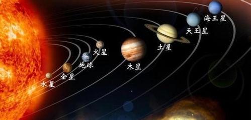 八大行星视频,宇宙奥秘之旅